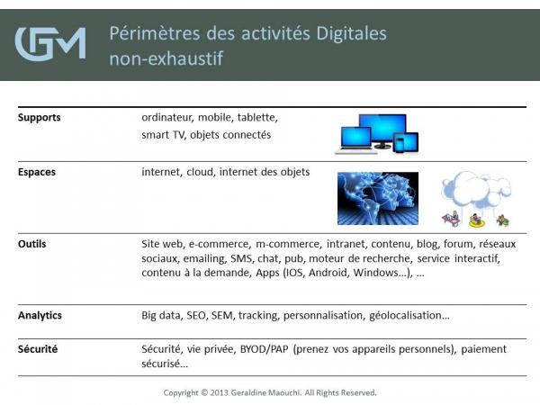 Les activités digitales