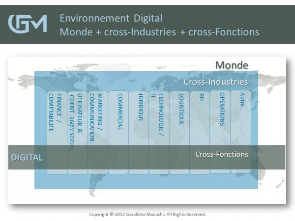 L'environnement du digital