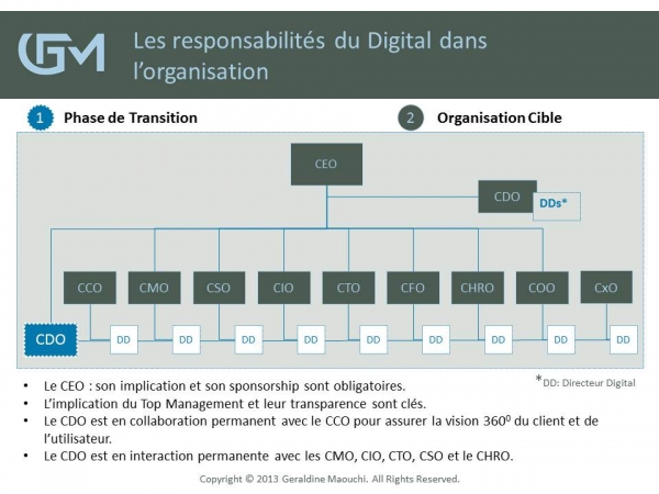 Les responsabilités du digital dans l'organisation